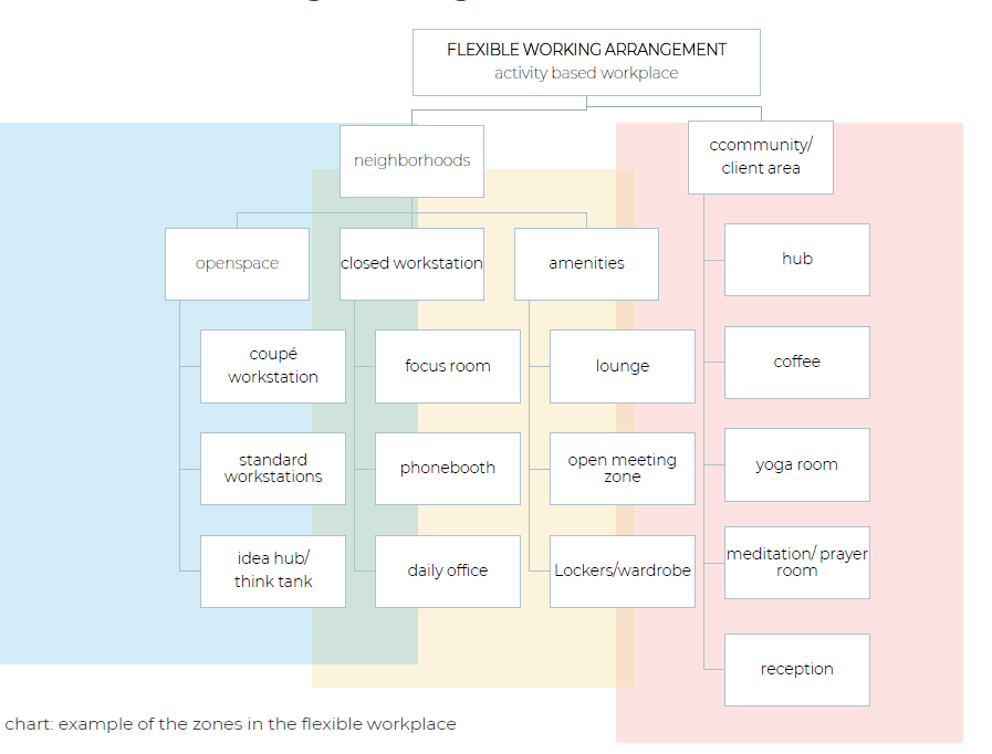 Plánek flexibilního pracoviště 