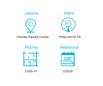 Pohled na relax zónu ve společnosti CAPEXUS. Pohodlné pohovky ve světlých barvách s tyrkysovými křesílky a bílými stolečky.