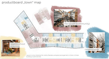 Productboard - koncept města